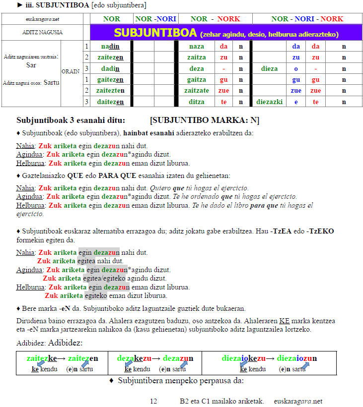 subjuntibo ariketak apunteak teoria aditza taula euskaljakintza
